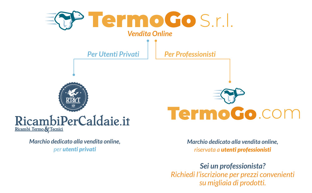 termogo srl e ricambi per caldaie